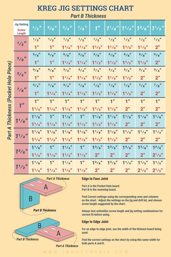 Kreg Jig Settings Chart and Calculator Industry DIY