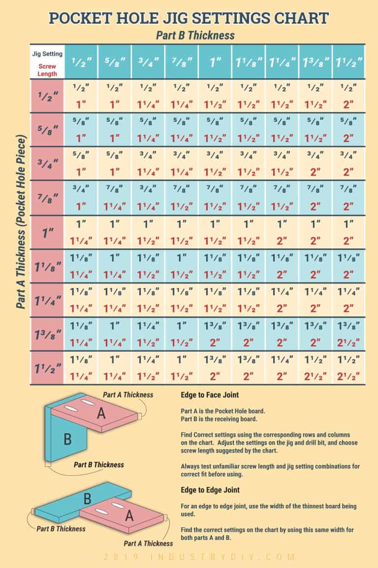 kreg-jig-settings-chart-and-calculator-in-2020-woodworking-jig-plans