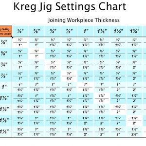 Kreg Tools Industry Diy Kreg Tools