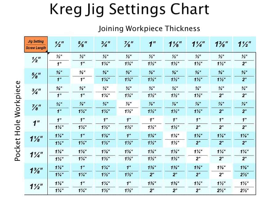 Kreg Jig Settings Chart - Industry DIY