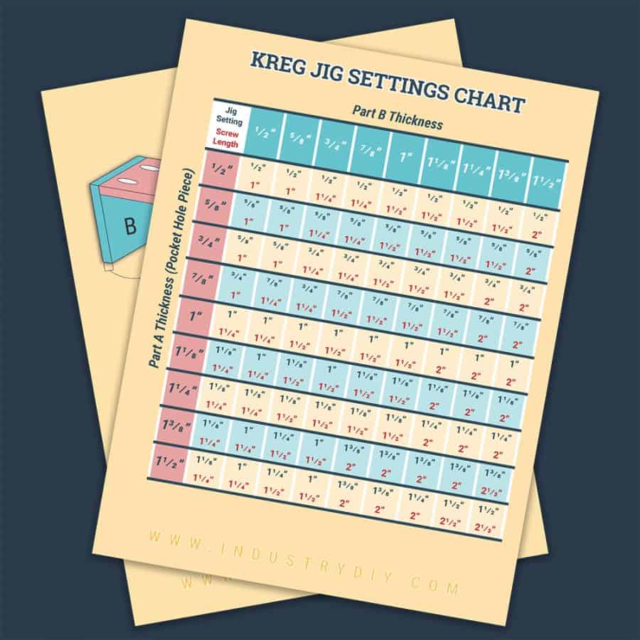 How To Set Kreg Jig For 2x4 Kreg Jig Settings Chart and Calculator - Industry DIY