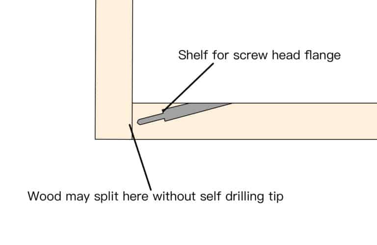 Pocket Hole Screws vs Regular Screws Industry DIY