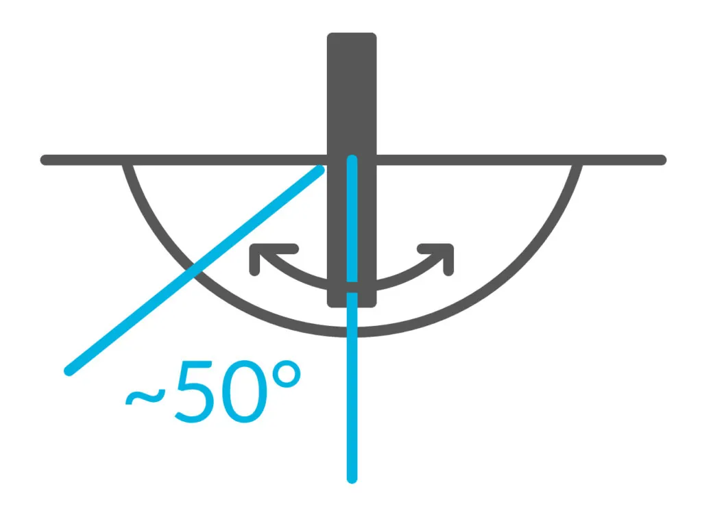 Top View of Angled Cuts