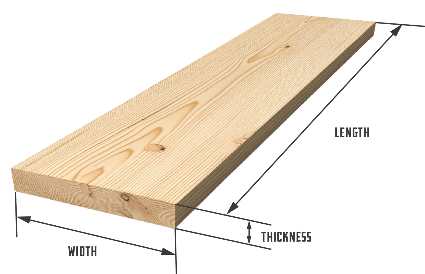 Board Example Measurements